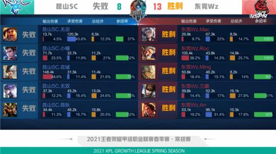 成为新的变 成为新的变